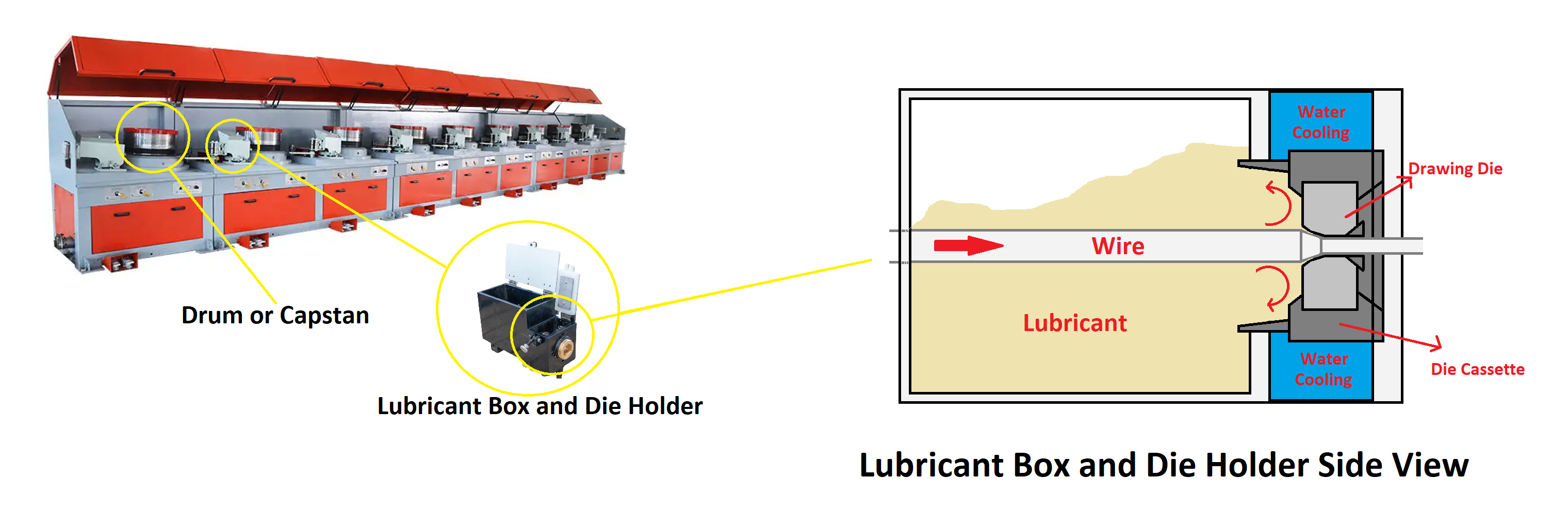 Lubricant Performance in Wire Drawing Machine