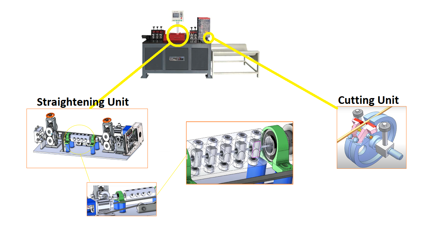 Straightening and Cutting Wire Machine Working Mechanism for Welding Electrode Production