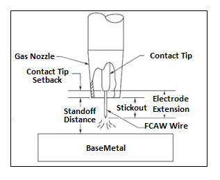 FCAW Wire Set Up before Welding for test All necessary welding parameters for welding wire testing according to the American Welding Society are performed before welding.