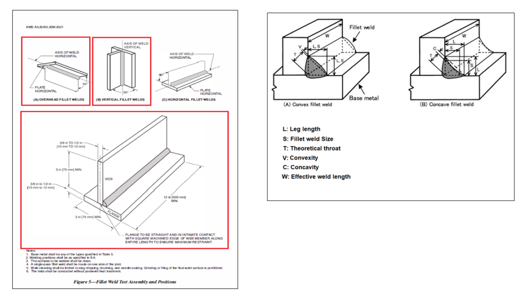 Fillet Weld Test According to AWS A5.20 Fillet Weld Test for Flux Cored Welding Wire Approval