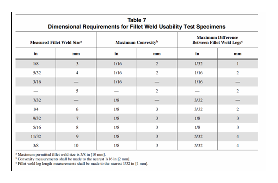 Acceptance Criteria for Fillet Weld Test for Flux Cored Welding Wire Approval Acceptance Criteria for Fillet Weld Test for Flux Cored Welding Wire Approval