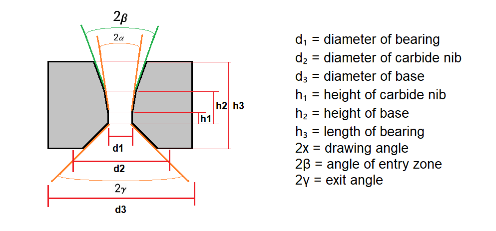 Drawing Die Standard geometric dimensions of tensioning dowels
