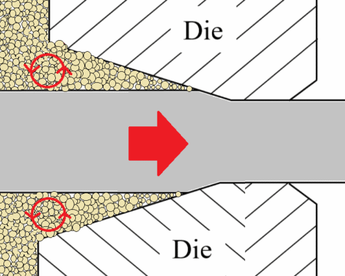 Dry Powder Lubricant Lubricant Working Mechanism
