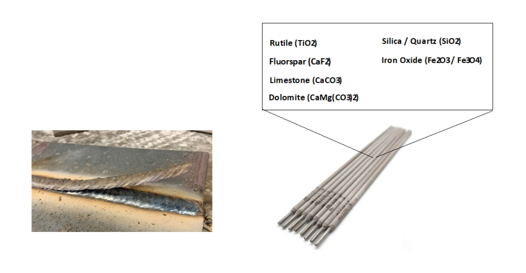 Most important Slag Formers components that have important role in slag forming of weld