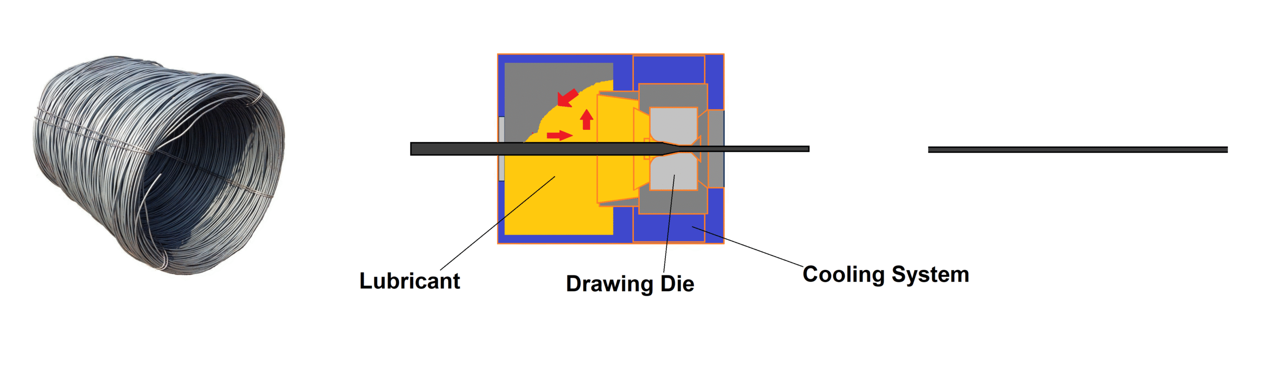 Wire Drawing Lubricant Powder Schematic Image of the Drawing unit, Lubricant, and Cooling water system.