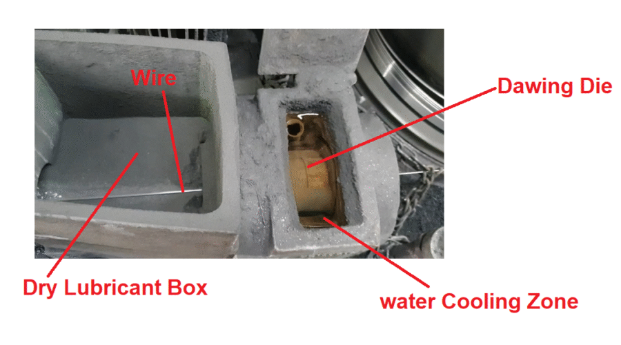 Lubricant Box Wire‑drawing lubricant box with dry soap; wire feeds into a die with a water‑cooled holder and inlet/outlet lines controlling temperature.
