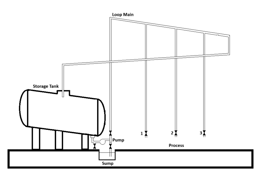 Loop System for Transferring Liquid Silicate to the Process