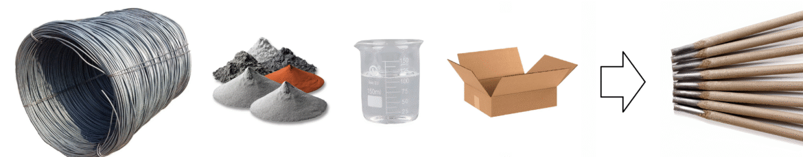 raw materials in welding electrode production consist of wire , powders , binders , and packing materials