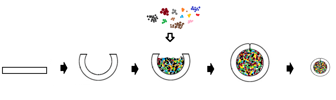 Diagram of E71T-1 flux-cored welding wire manufacturing: a low-carbon steel strip is formed into a U, filled with a dried flux blend, seam-closed into a tube, then drawn to final diameter, optionally copper-coated, and spooled. Callouts show the flux ingredient list and the steel strip chemical analysis.