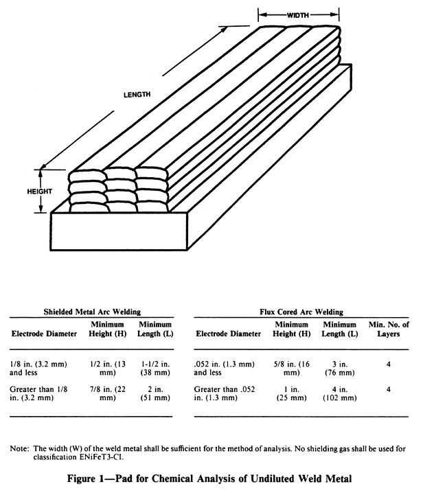 Weld pad per AWS A5.15 for ENi-CI/ENiFe-CI: low-dilution deposit, machined surface, drillings taken for chemical analysis