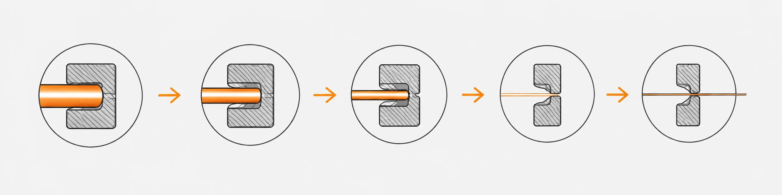 Progressive wire drawing process through successive die reductions